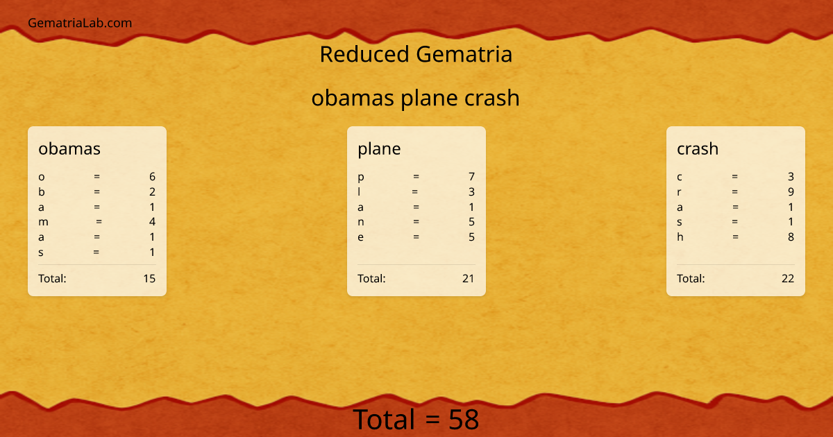 obamas plane crash in reduced Gematria